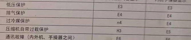 萨尔图空调电话在哪里找